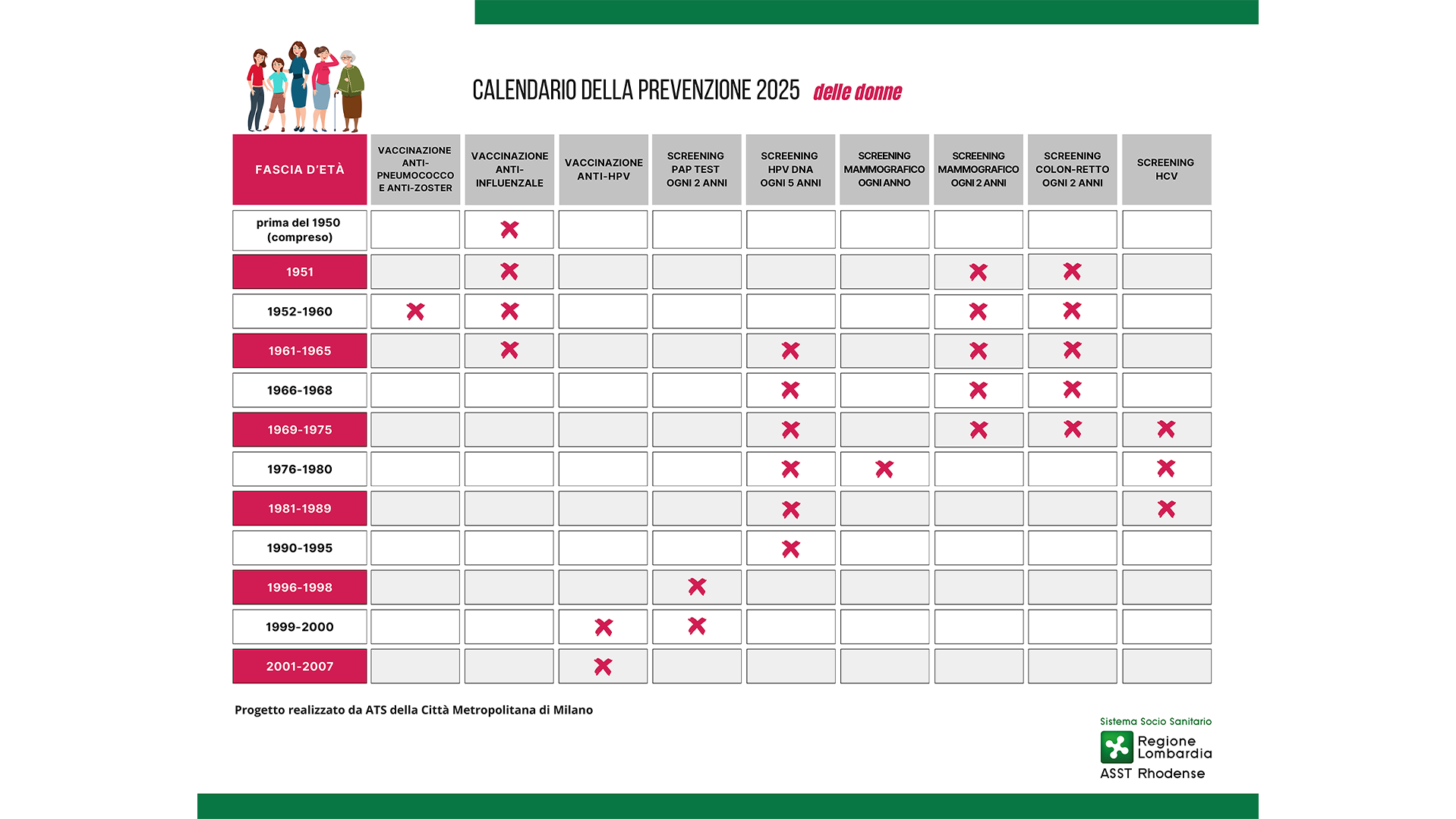 Calendario di Prevenzione Donne.