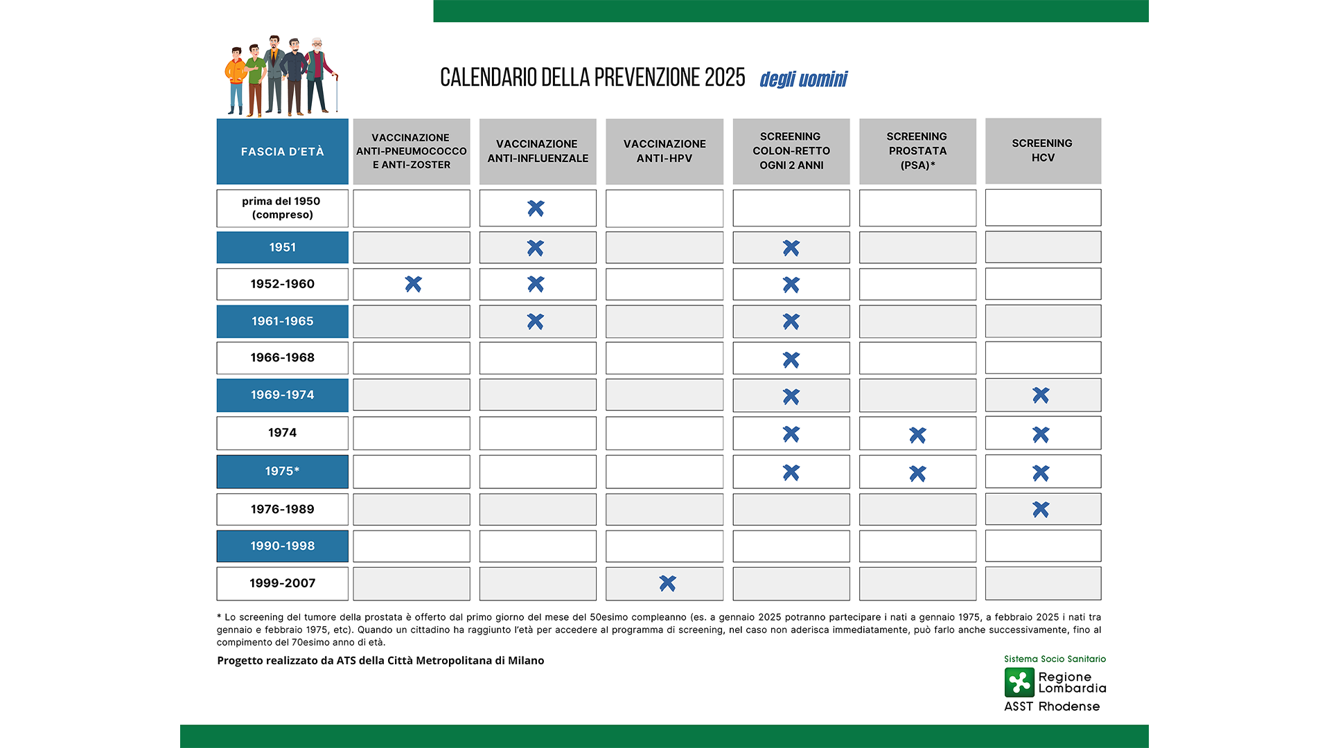 Calendario di Prevenzione Uomini.
