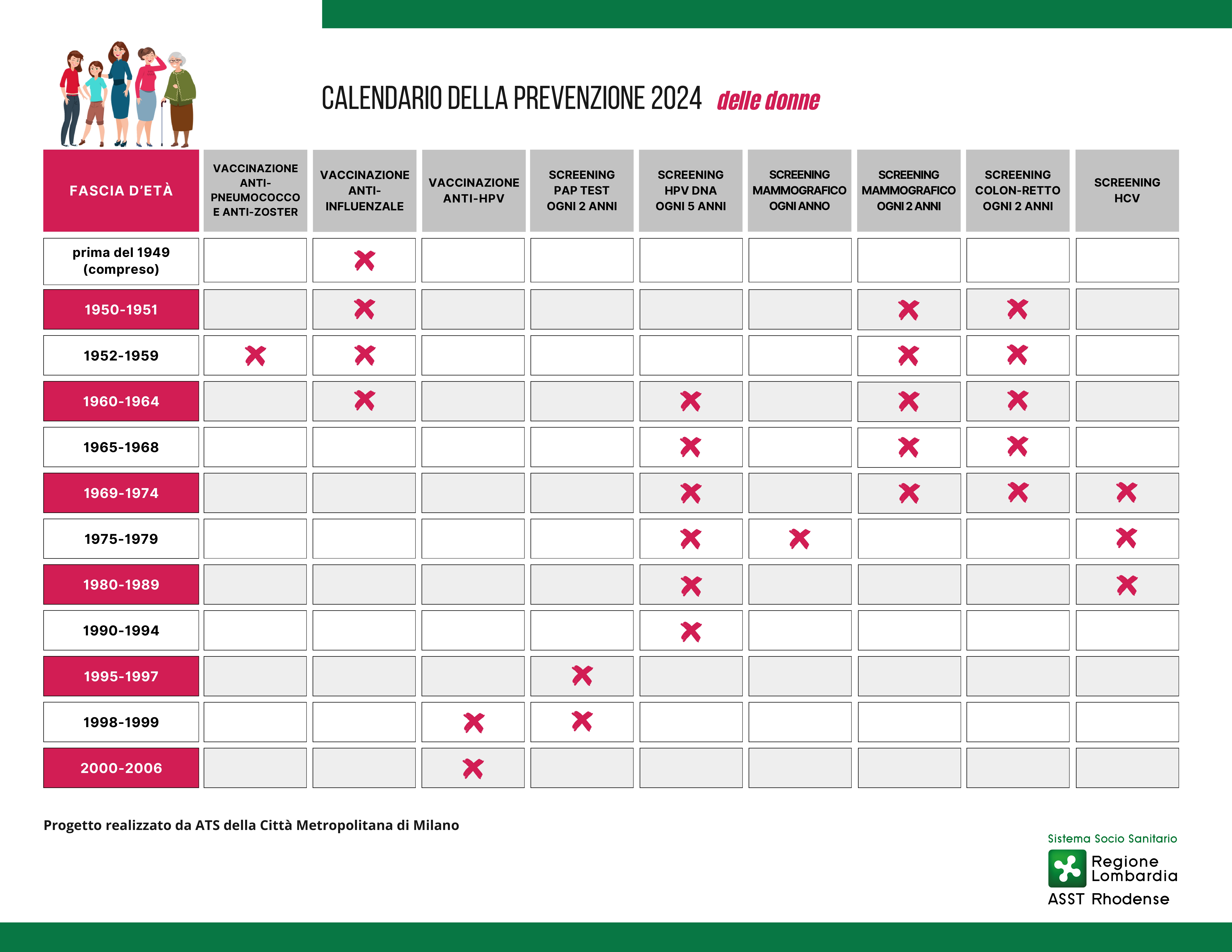 Immagine ASST Rhodense