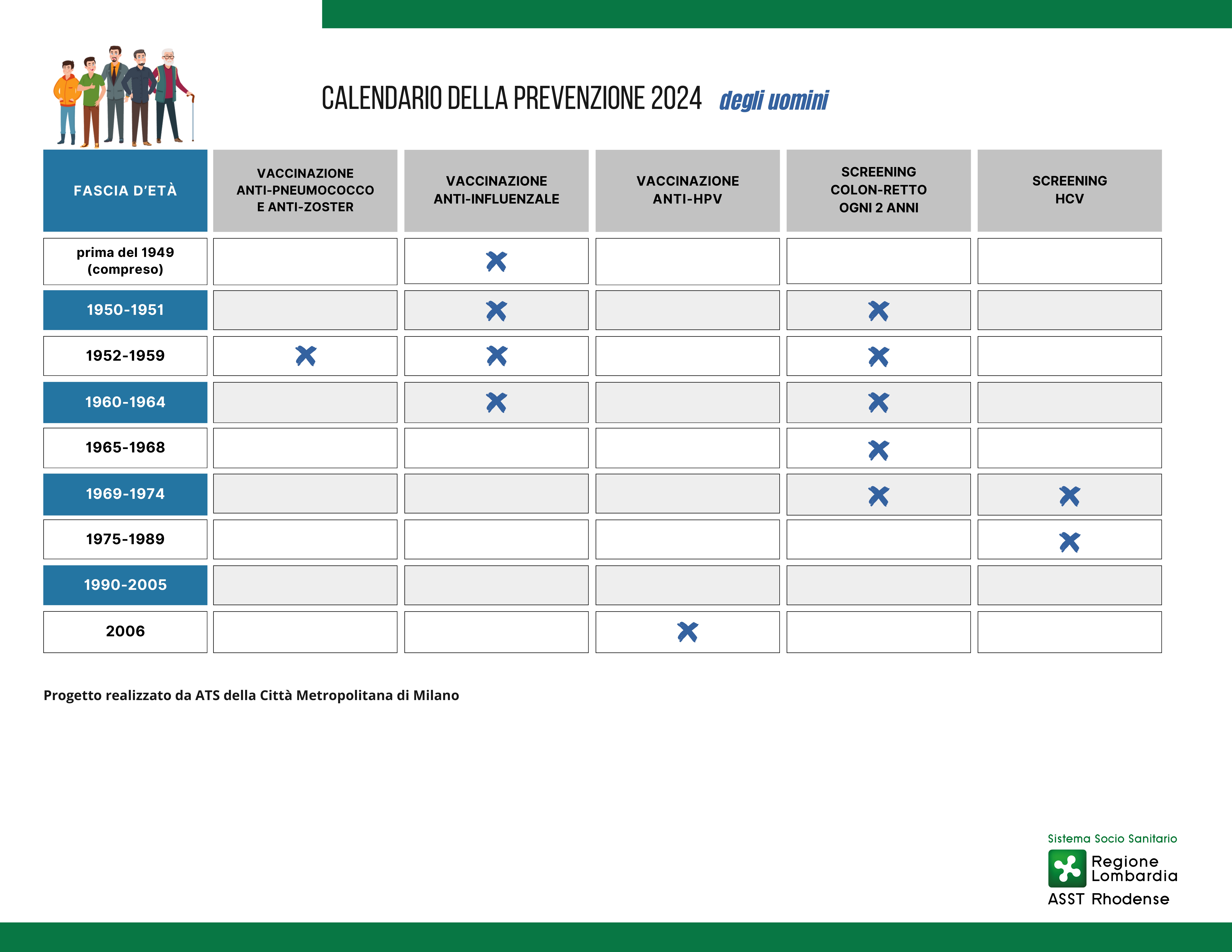 Immagine ASST Rhodense